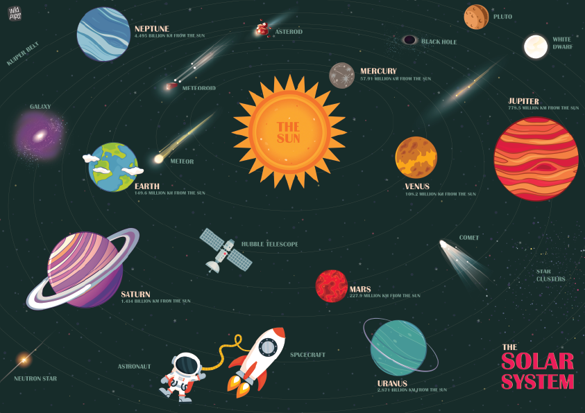 Solar System - Non Tearable Poster